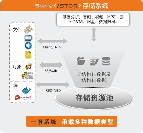 真香！荣联存储重磅来袭，引领数据处理与存储支持新篇章