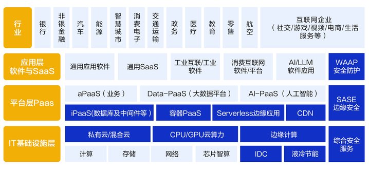 抢滩万亿AI蓝海 网宿科技凭什么凭数据处理与存储支持服务领航