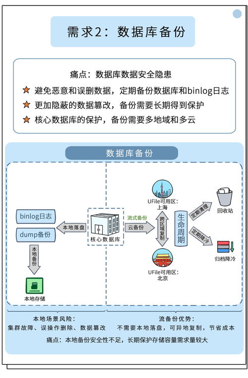 运维不再难 揭秘618背后的存储升级与支持服务