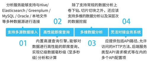 数据服务体系建设之存储支持服务 稳固数据中台的基石