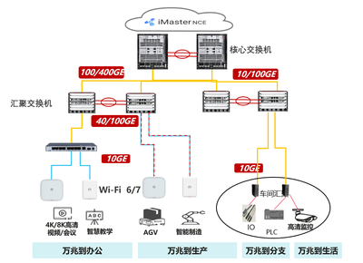 中国联通携手华为 高品质万兆全光工业园区方案首秀宁波智博会